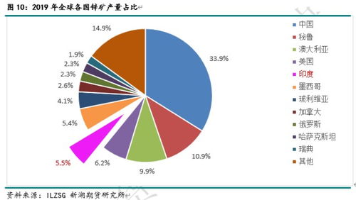 印度疫情失控对有色金属、农产品、能化等大宗商品影响全解析